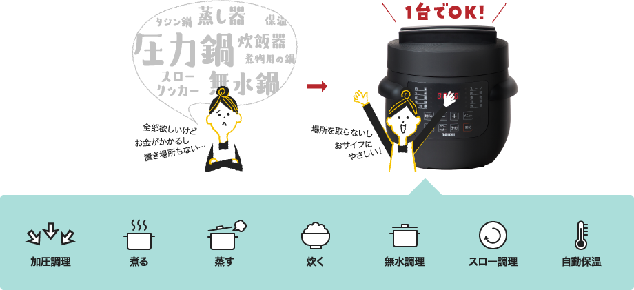 全部欲しいけどお金がかかるし置き場所もない…場所を取らないしおサイフにやさしい！加圧調理・煮る・蒸す・炊く・無水調理・スロー調理・自動保温